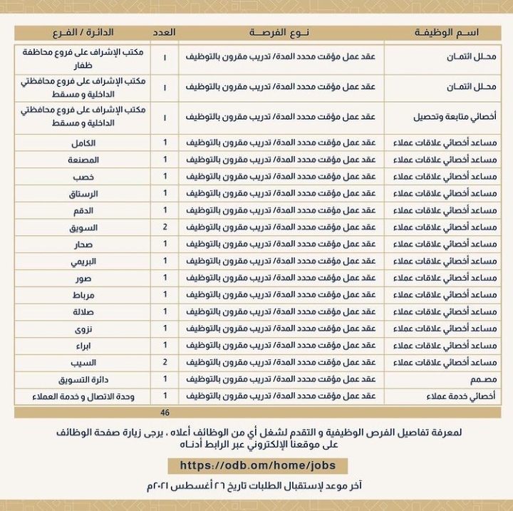 وظائف شاغرة في بنك التنمية العماني 3 IMG ٢٠٢١٠٨١٧ ١٢٥٦١٠