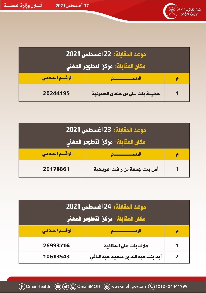 إعلان أسماء المتقدمين لوظيفة ممرض عام أ – ممرض عام 3 IMG ٢٠٢١٠٨١٧ ١٧٥٠٠٢