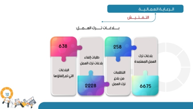 توفير ١٩ ألفًا و٢٣ فرصة عمل خلال النصف الأول من هذا العام 12 IMG ٢٠٢١٠٨١٨ ١٦١٨١١