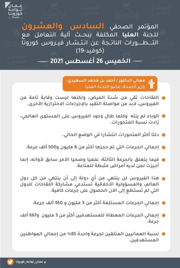 تعرف على.. أبرز ما جاء في المؤتمر الصحفي الـ 26 للجنة العليا لمكافحة كوفيد١٩ 3 IMG ٢٠٢١٠٨٢٦ ١٢٥١٠٤