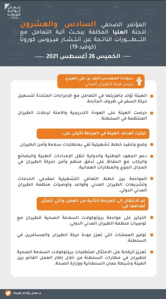 تعرف على.. أبرز ما جاء في المؤتمر الصحفي الـ 26 للجنة العليا لمكافحة كوفيد١٩ 7 IMG ٢٠٢١٠٨٢٦ ١٣٠٣١٣