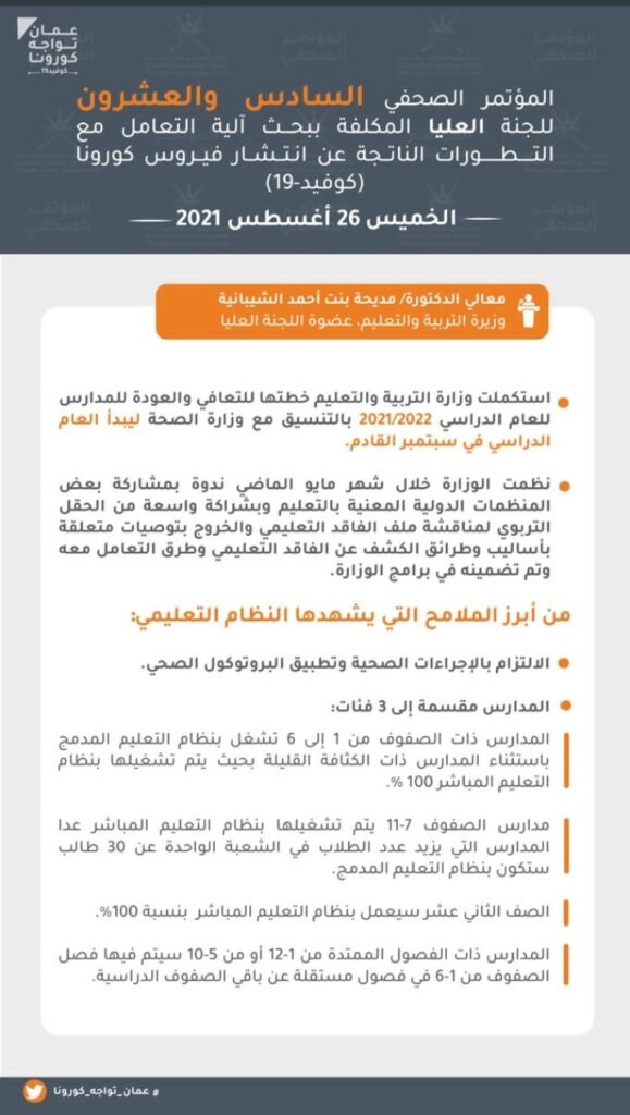 تعرف على.. أبرز ما جاء في المؤتمر الصحفي الـ 26 للجنة العليا لمكافحة كوفيد١٩ 8 IMG ٢٠٢١٠٨٢٦ ١٣٠٣٢٨