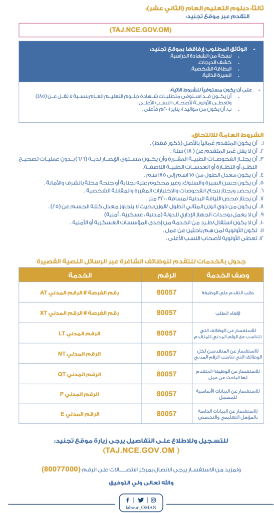 تنفيذًا للتوجيهات السامية .. الجيش السلطاني العماني يعلن فتح باب التجنيد 3 Screen Shot 2021 08 19 at 4.54.31 PM