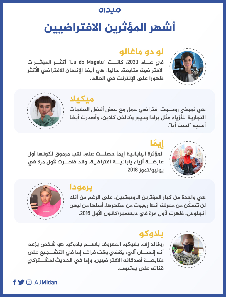 غزو الروبوتات.. كيف يسيطر المؤثرون الرقميون على الإنترنت؟ 3 02 1 2