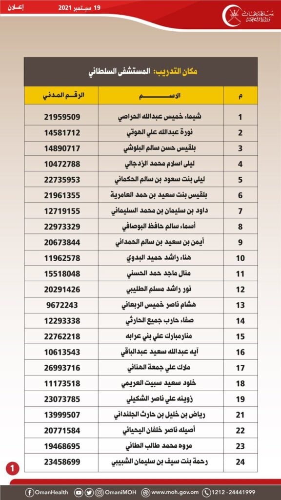  الخميس القادم..استكمال الإجراءات الإدارية لإحدى الوظائف التمريضية بمستشفى المسرة 3 1 2 2