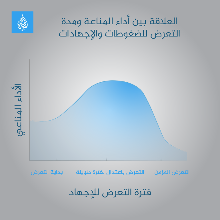 مشكلتك أنت، وليست مشكلتهم.. كيف تفصل ضغوطات العمل عن منزلك وأفراد عائلتك؟ 3 11D8A5D986D981D988 D8A7D984D8B9D984D8A7D982D8A9 D8A7D984D8B9D985D9841.jpg