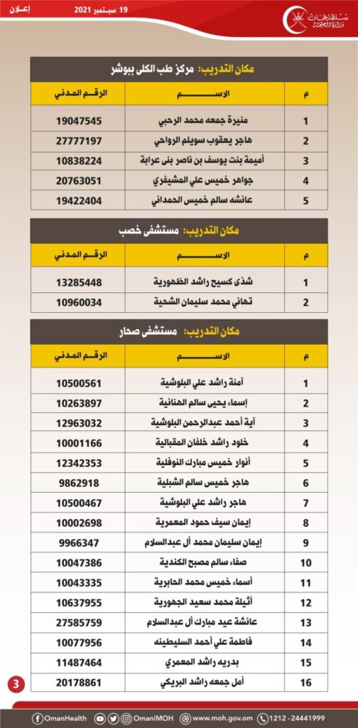  الخميس القادم..استكمال الإجراءات الإدارية لإحدى الوظائف التمريضية بمستشفى المسرة 5 3 2 1