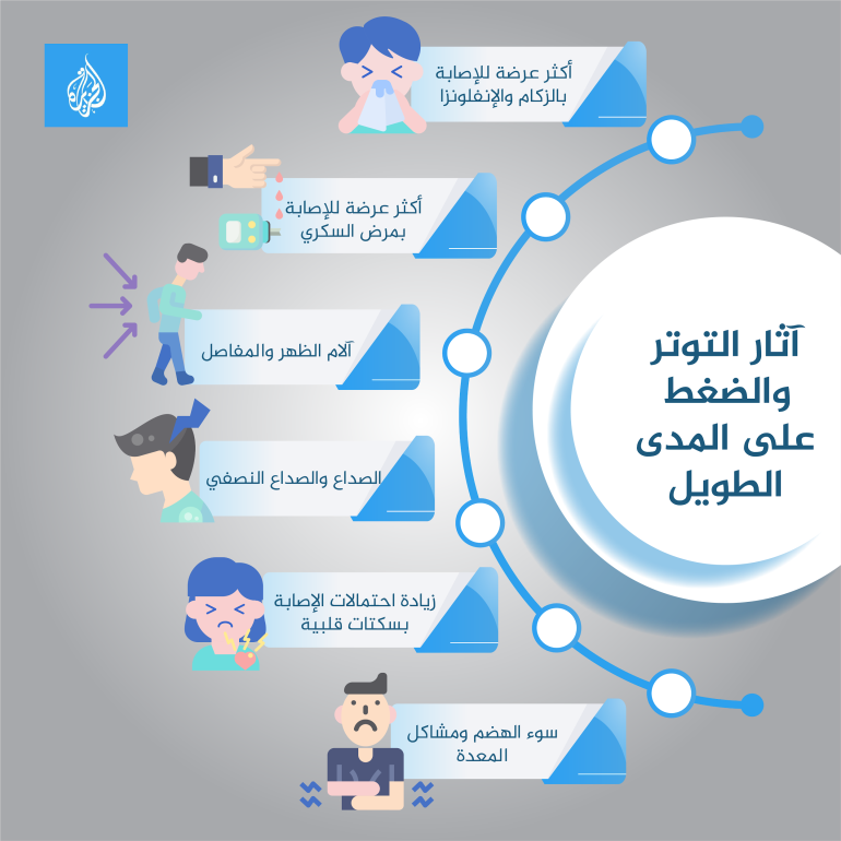 مشكلتك أنت، وليست مشكلتهم.. كيف تفصل ضغوطات العمل عن منزلك وأفراد عائلتك؟ 4 D8A2D8ABD8A7D8B1 D8A7D984D8AAD988D8AAD8B12