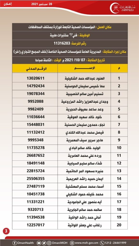 الصحة تعلن أسماء المتقدمين لوظيفة (فني"أ" مختبرات عامة – فني"أ" أشعة – فني أول علاج طبيعي) 5 IMG ٢٠٢١٠٩٢٨ ١٤٢٤٥٢