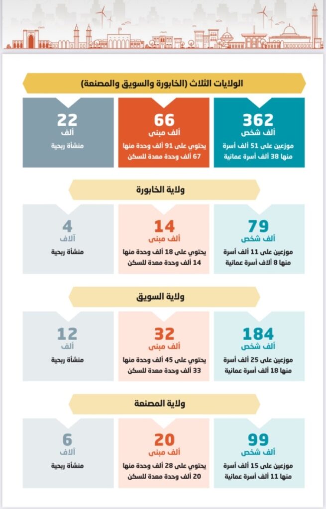 IMG ٢٠٢١١٠١٠ ٢٠٥١١٨ 1