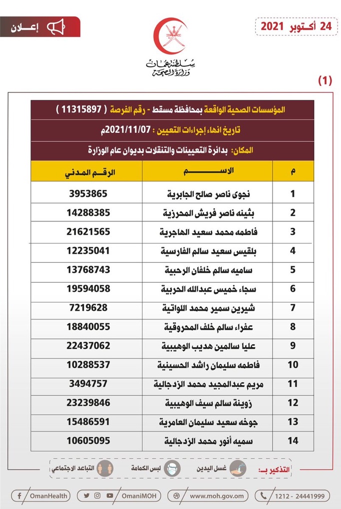 الصحة تعلن عن أسماء المقبولين لشغل وظيفة “صيدلي” 3 twitter 9d81a06fc701da7351f8be11ef912741