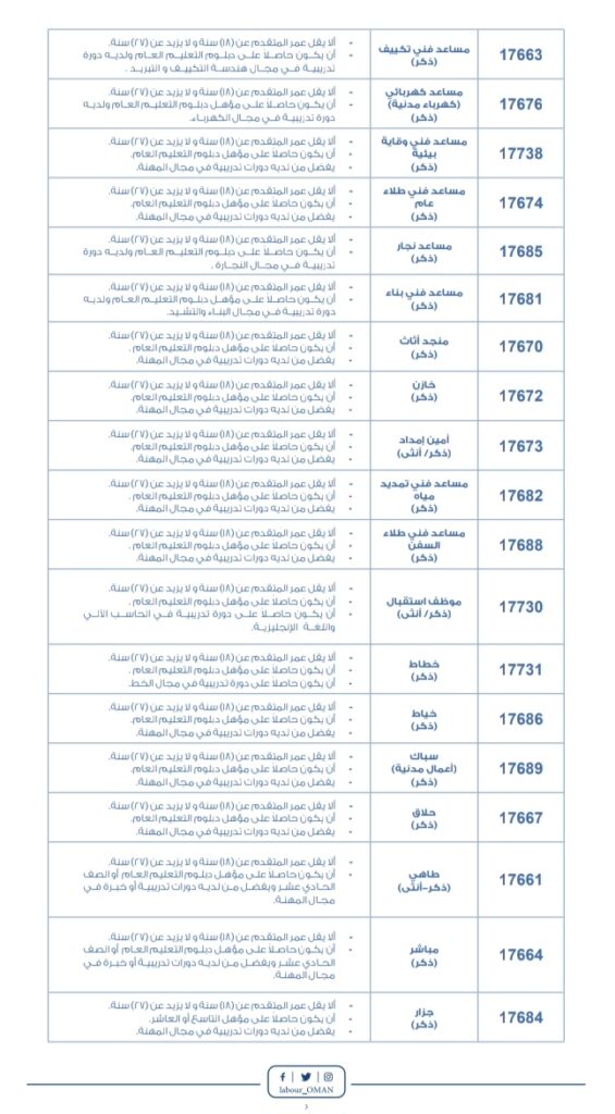 وزارة العمل بالتنسيق مع عدد من الجهات العسكرية والأمنية تعلن توفر عدد من الفرص التدريبية المقرونة بالتشغيل 4 IMG ٢٠٢١١١٣٠ ١٤٣٥١٦