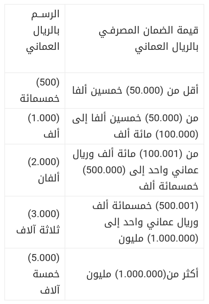 جهاز الضرائب يصدر قرارًا بشأن تحديد رسوم إصدار ترخيص إقامة المستودع الضريبي 2 IMG ٢٠٢١١٢٢٦ ١٢٢٢٥٣