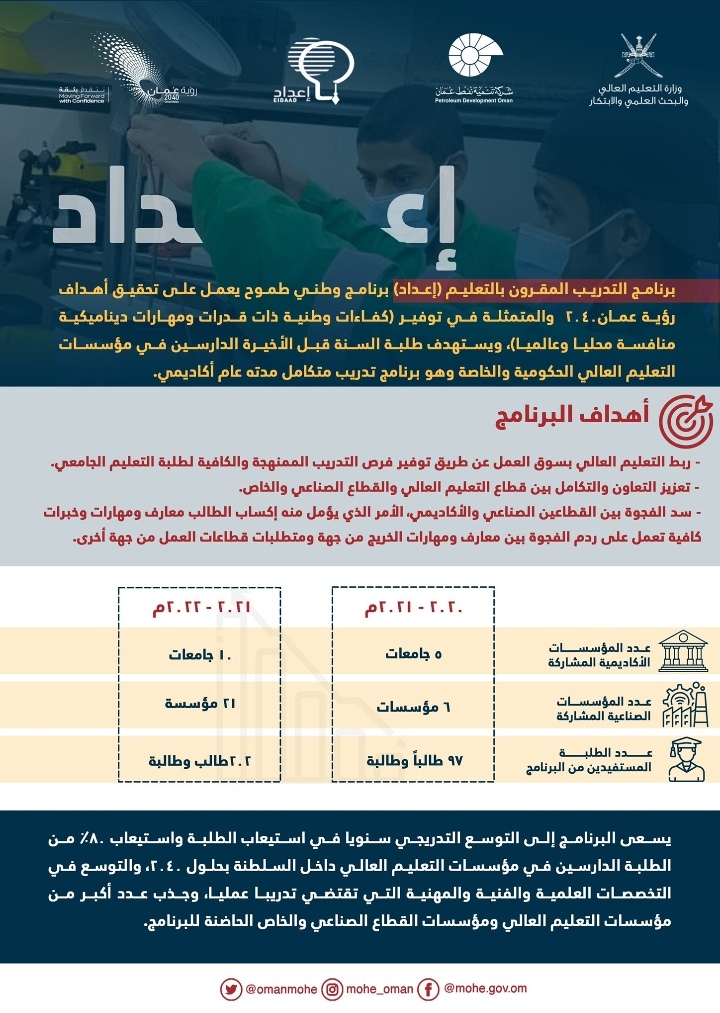 فتح باب التسجيل للمرحلة الثالثة من برنامج التدريب المقرون بالتعليم (إعداد) 2 IMG ٢٠٢٢٠١١٥ ١٣٤٤٤٦