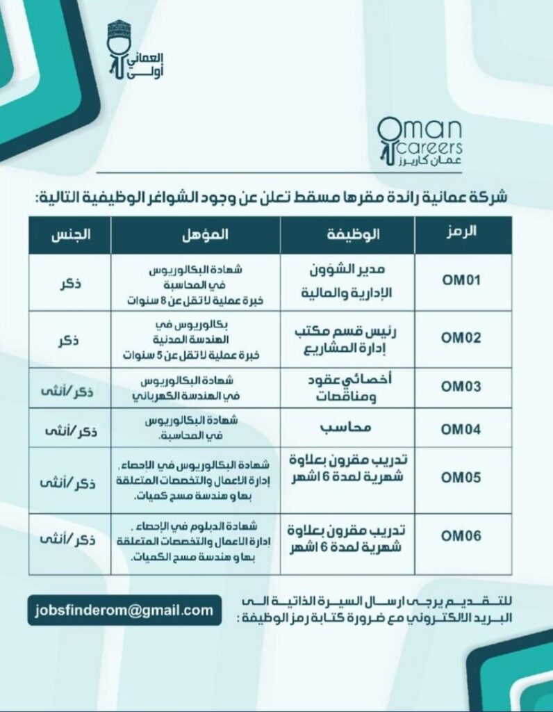 IMG ٢٠٢٢٠١٢٤ ١٤٢٠٤٨