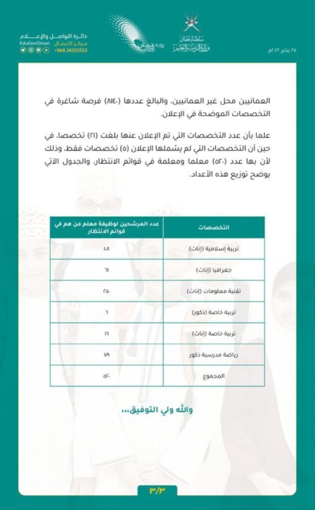 بيان حول تعيينات وزارة التربية والتعليم 4 IMG ٢٠٢٢٠١٢٧ ١٣٣٤٥٨