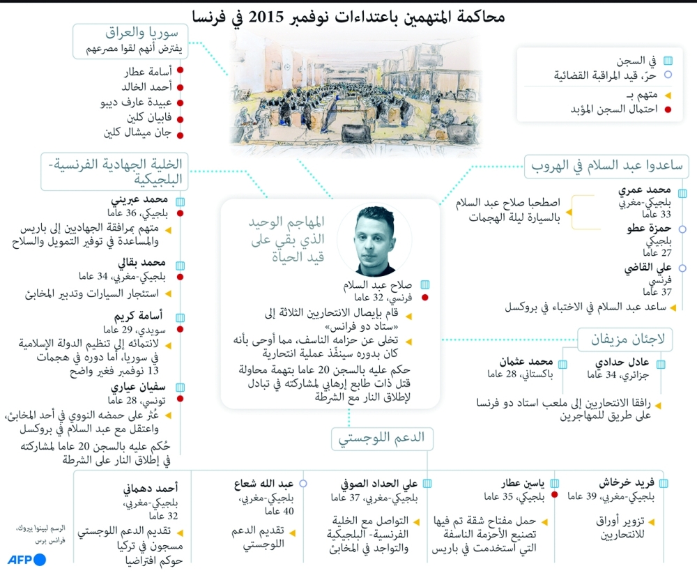 صلاح عبد السلام يدفع ببراءته خلال أول استجواب بقضية اعتداءات باريس 2015