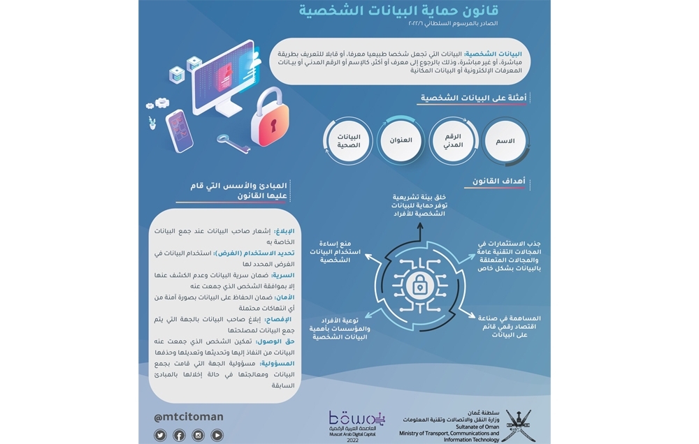 “قانون حماية البيانات الشخصية” يسهم في إيجاد بيئة تشريعية توفر الحماية للأفراد