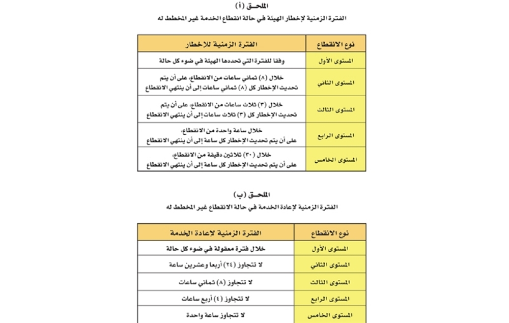 “هيئة تنظيم الاتصالات” تصدر لائحة تنظيم انقطاع خدمات الاتصالات