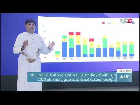 وزير الإسكان والتخطيط العمراني: عدد الطلبات المسجلة للأراضي السكنية تخطت نصف مليون حتى عام 2020
