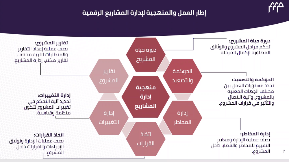 “مدائن” تنظّم حلقة عمل تعريفية لمديري مشاريع التحوّل الرقمي