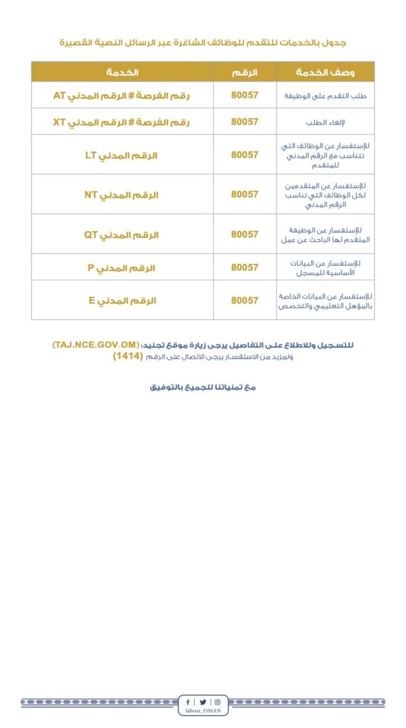 إعلان3 ٢٠٢٢٣ شرطة عمان السلطانية تفصيلي