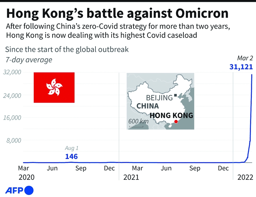 HK Covid expert says mass-testing plan 'unhelpful'