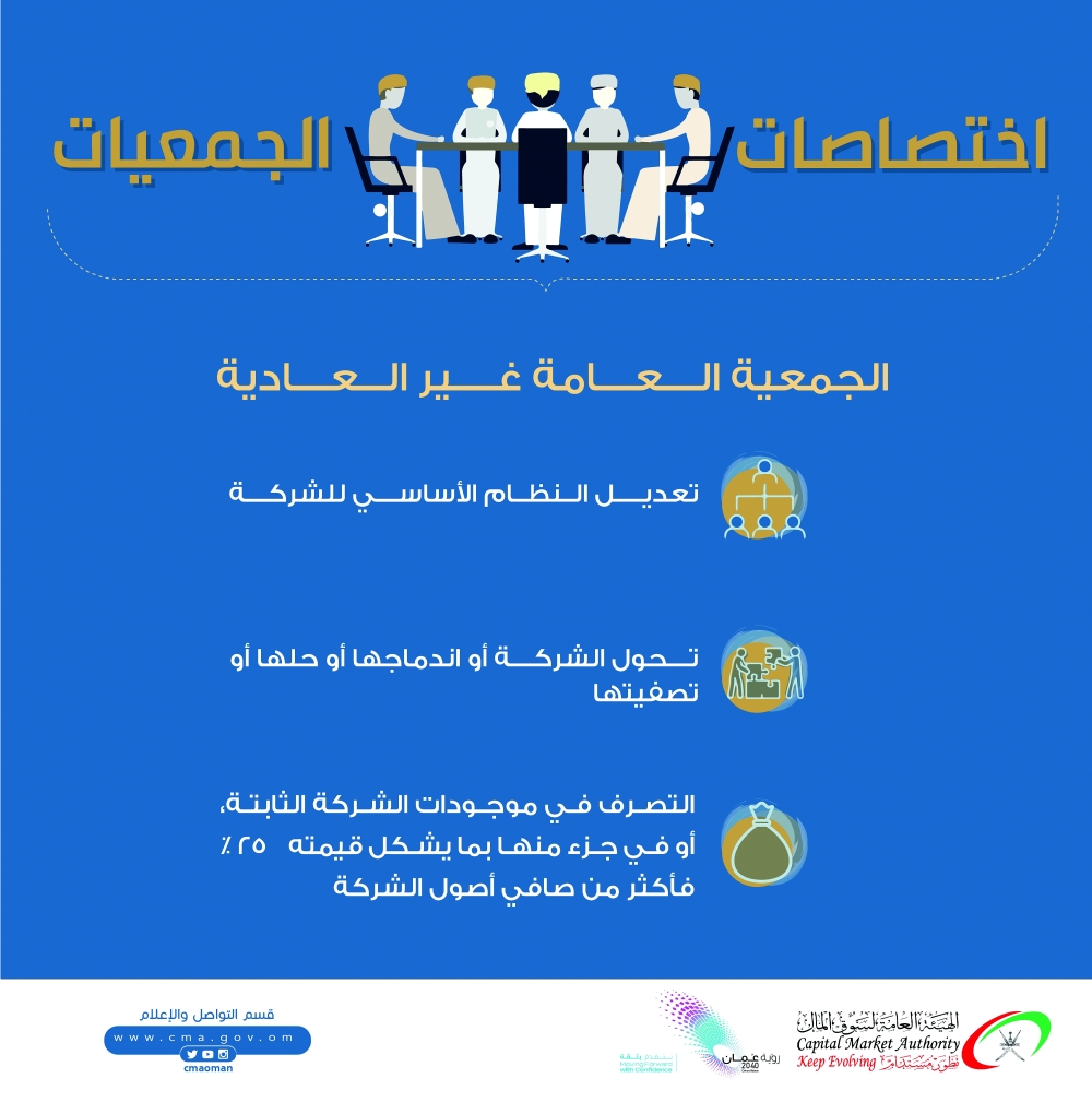 بداية موسم انعقاد الجمعيات العامة للشركات بالحضور الشخصي والاتصال المرئي