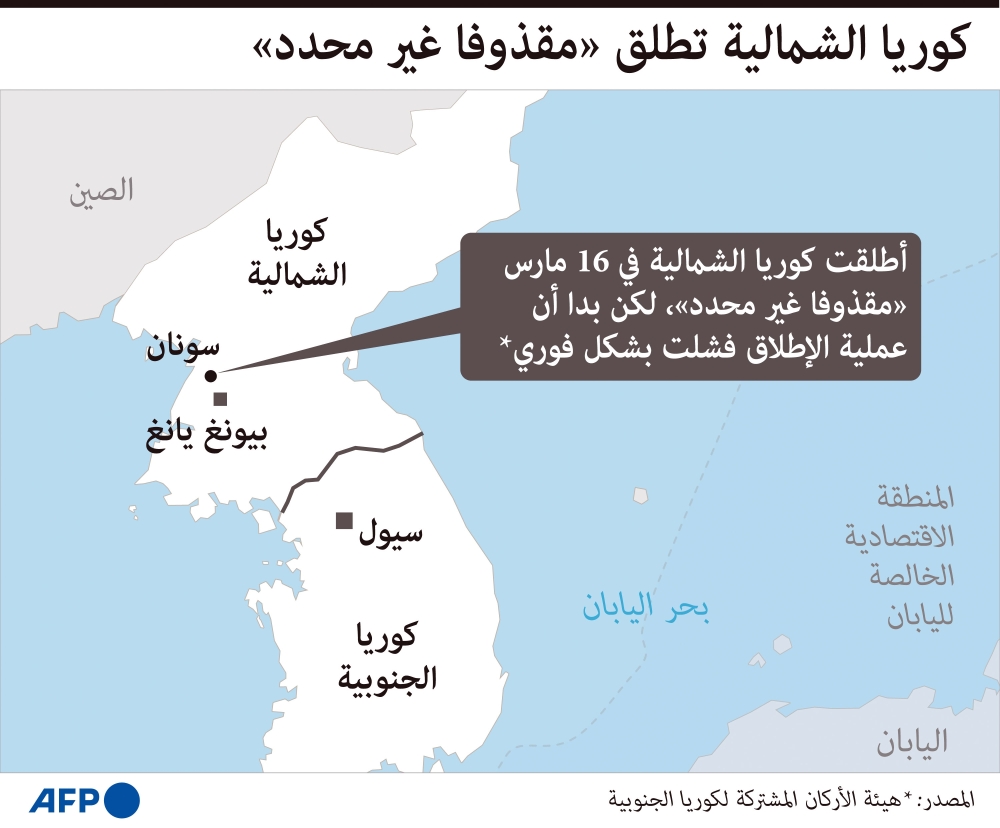 الجيش الأمريكي يدين إطلاق كوريا الشمالية “لصاروخ باليستي”