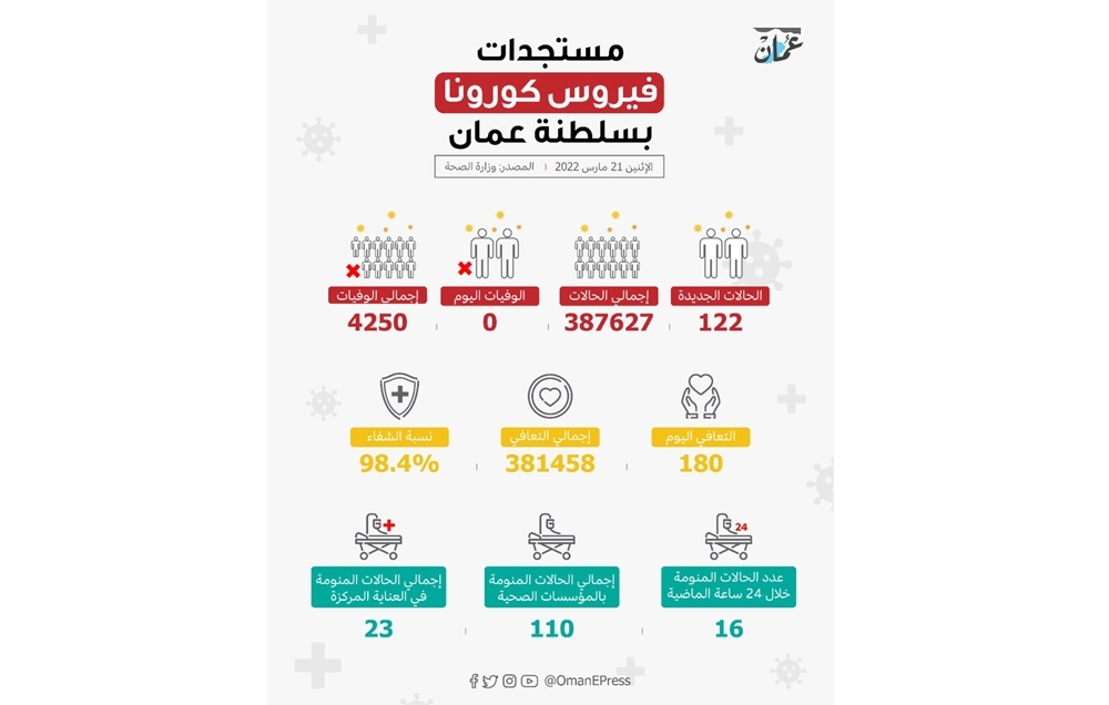 وزير الصحة: «كوفيد-19» لم ينته .. وعلينا التقيد بالإجراءات وتلقي الجرعة المعززة