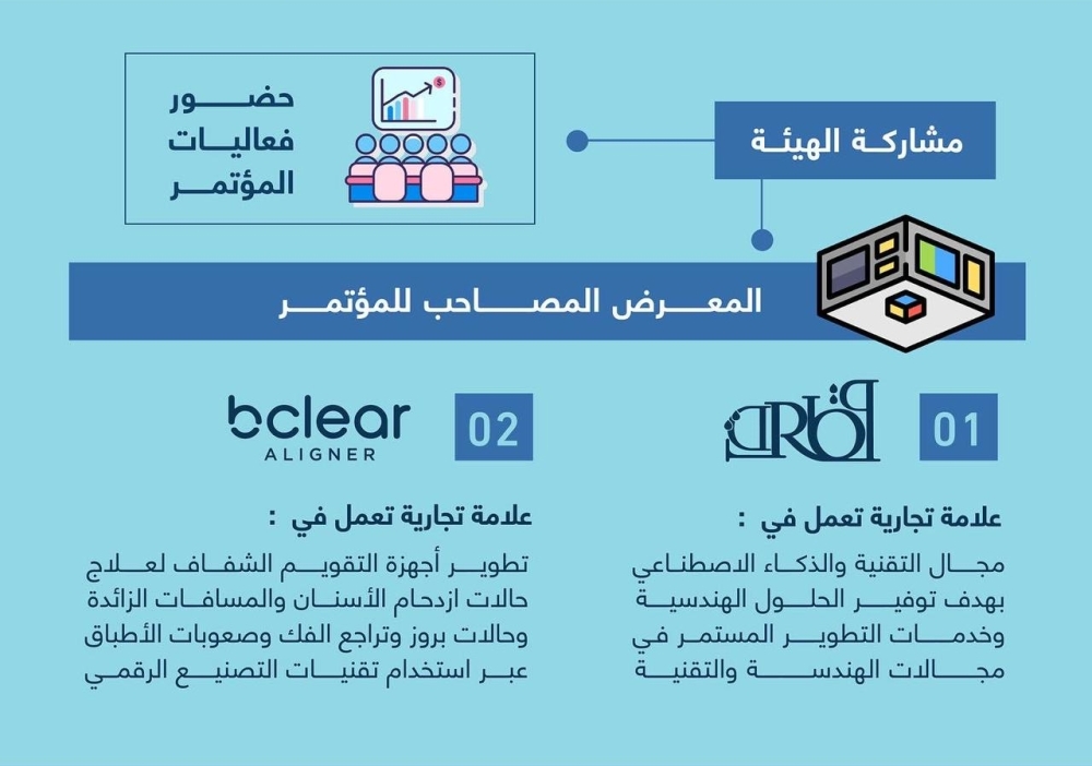 مؤسستان عمانيتان تشاركان في المؤتمر العالمي لريادة الأعمال 2022