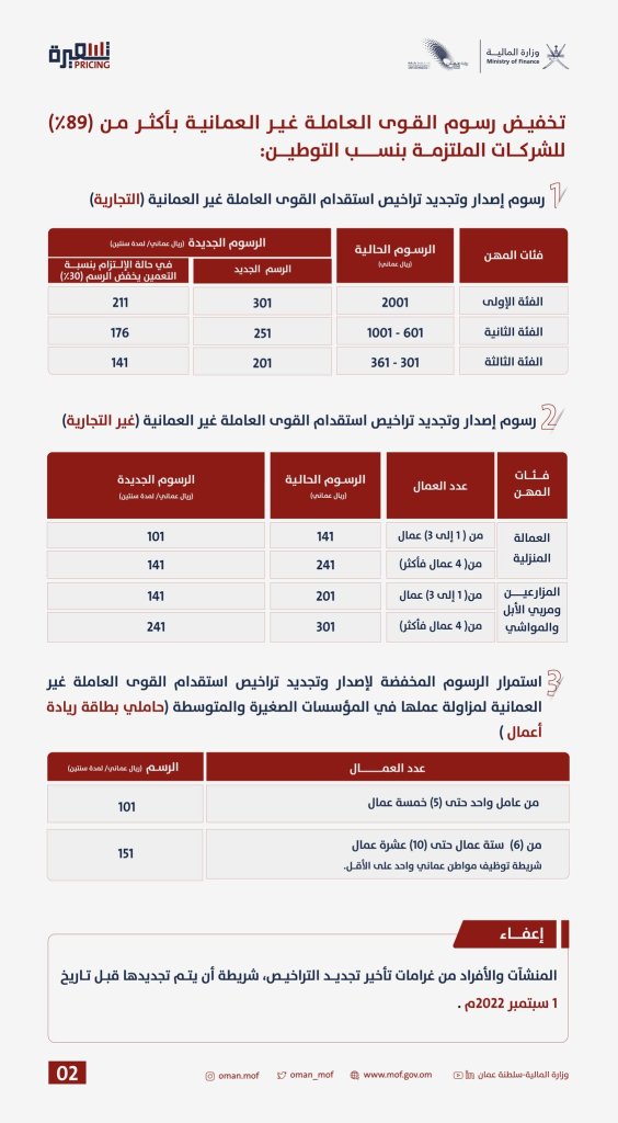 تعرف على تفاصيل إصدار وتجديد تراخيص استقدام القوى العاملة غير العمانية 2