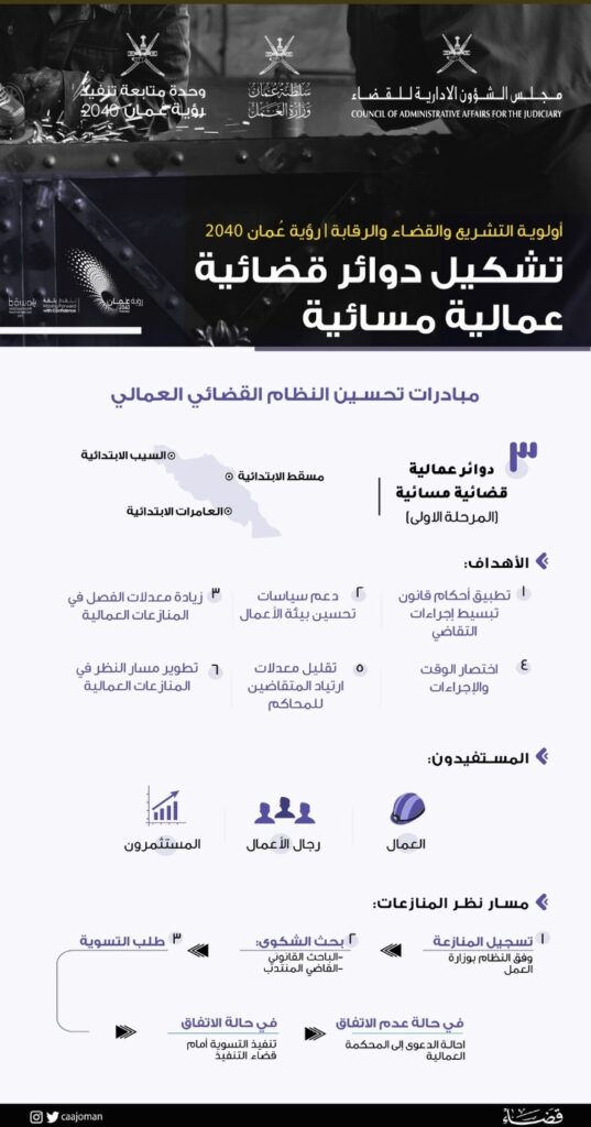 IMG ٢٠٢٢٠٣١٦ ١٤٣١٤٣