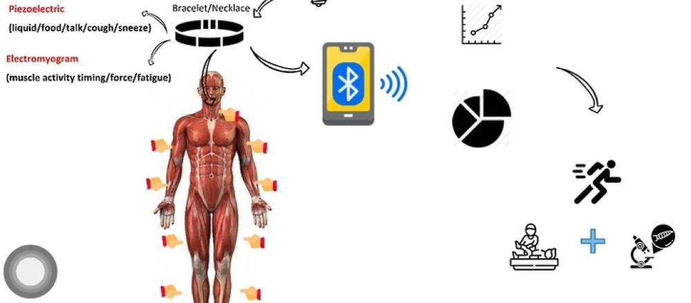 عُمانية تبتكر سواراً ذكيّاً يقيس الجهد العضلي