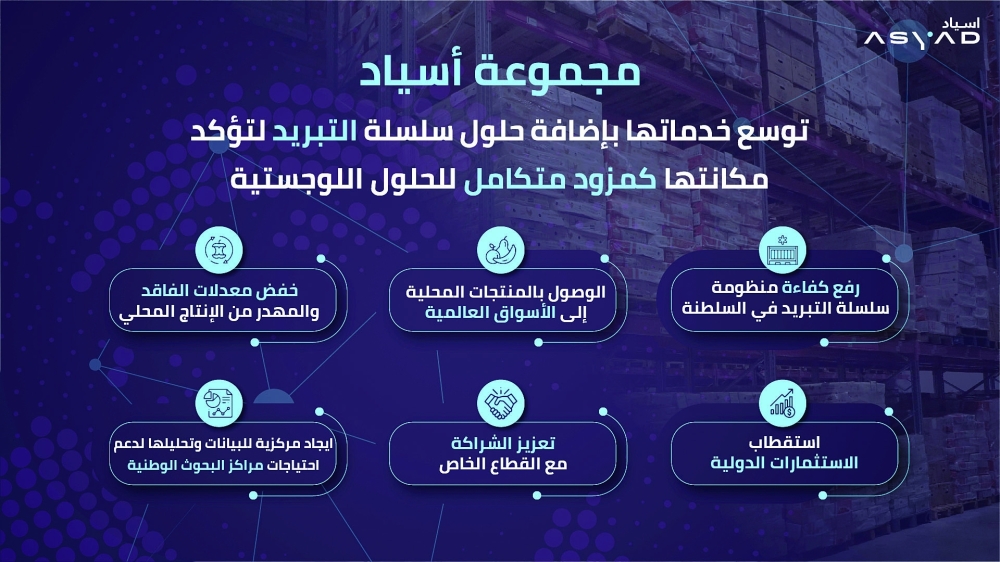 مجموعة أسياد تستحوذ على شركة الأمين للمخازن والتبريد