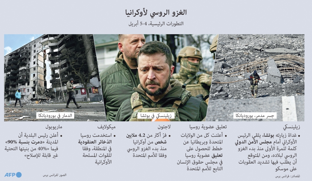 “الغرب” يطرد أكثر من 120 دبلوماسيا روسيا..والكرملين يندد بـ “ضيق البصيرة” الأوروبية