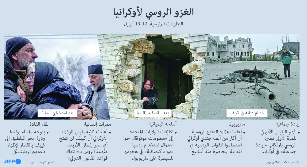 كييف: أكثر من 1500 جثة جندي روسي في مشارح المدينة موسكو: استسلام أكثر من ألف جندي أوكراني في ماريوبول 1 كييف: أكثر من 1500 جثة جندي روسي في مشارح المدينة
موسكو: استسلام أكثر من ألف جندي أوكراني في ماريوبول