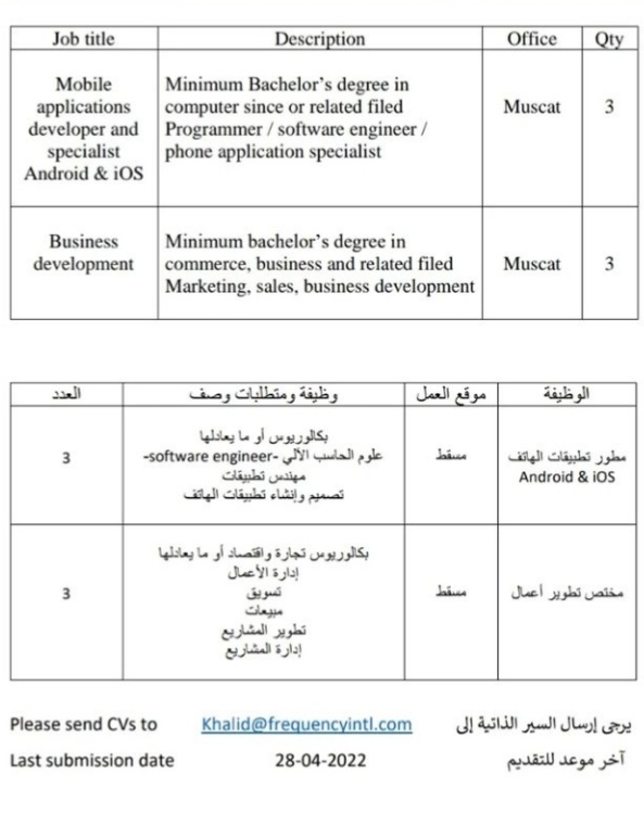 شركة في مسقط تعلن وظائف شاغرة 2 IMG ٢٠٢٢٠٤٢٥ ٠٠٣٤١٣