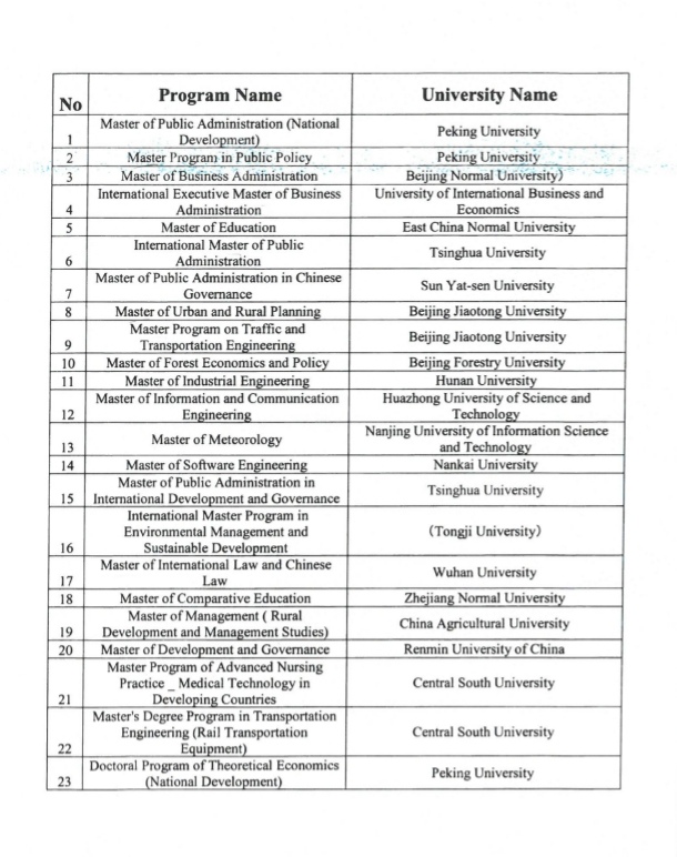 الإعلان عن منح دراسية مقدمة من وزارة التجارة الصينية 2 IMG ٢٠٢٢٠٤٠٤ ١٣٥٢٤٩
