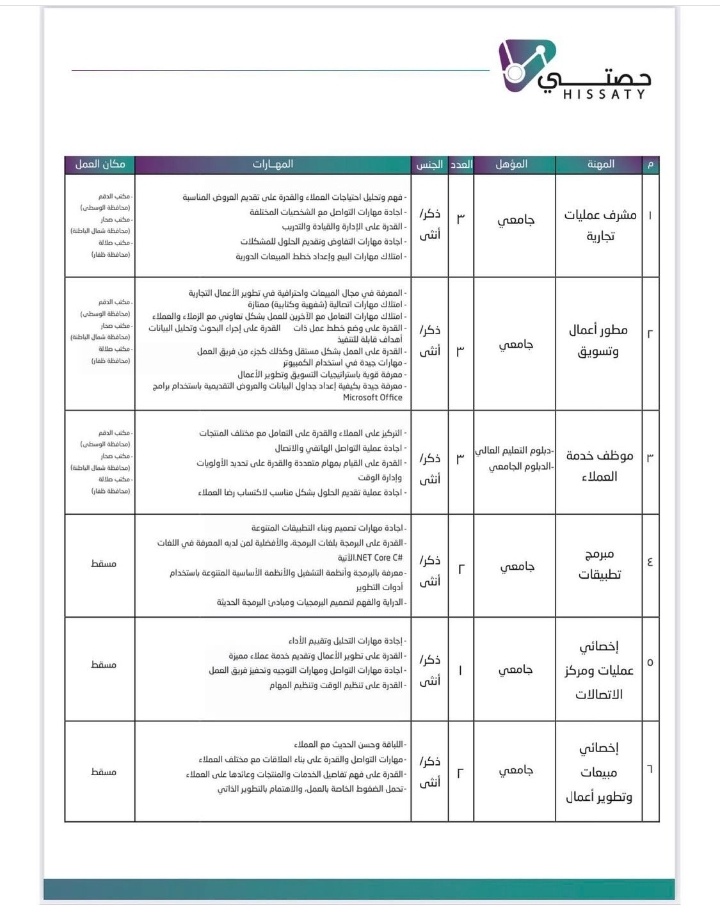شركة حصتي لخدمة المؤسسات الصغيرة والمتوسطة وريادة الأعمال تعلن فرص تدريب 3 IMG ٢٠٢٢٠٤١٢ ١٣٤٤٥٤