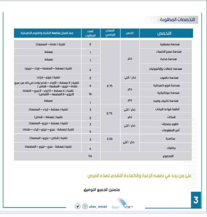 جامعة التقنية والعلوم التطبيقية تعلن برنامج إعداد و تأهيل محاضر 4 IMG ٢٠٢٢٠٤١٨ ٢٣٥١١٦