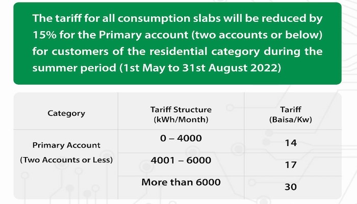 Electricity tariff reduction announced in Oman