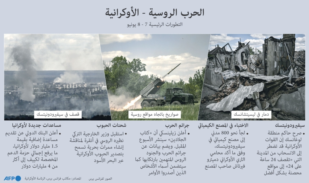 موسكو: أوكرانيا تكبدت خسائر فادحة في دونباس .. ومعركة السيطرة على سيفيرودونيتسك لا تزال مستمرة