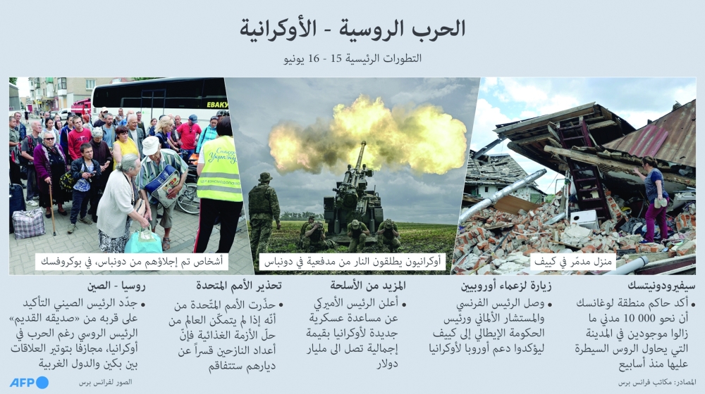 الأمم المتحدة: “الفظائع” في ماريوبول الأوكرانية “بصمة لا تمحى”