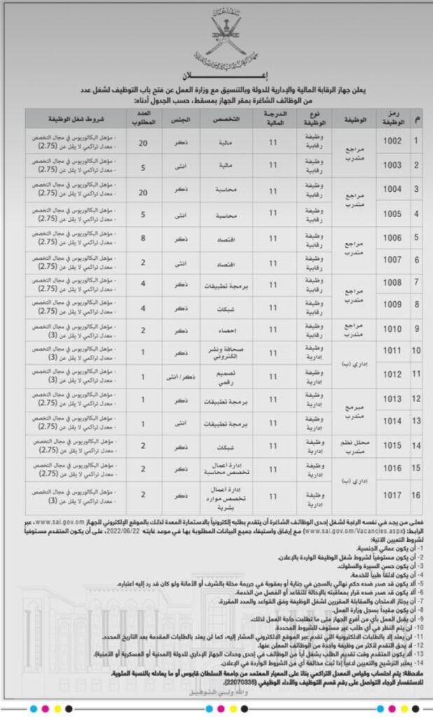 جهاز الرقابة المالية والإدارية للدولة يعلن وظائف شاغرة 2 IMG ٢٠٢٢٠٦٠٦ ٢٣٥٩٣٢