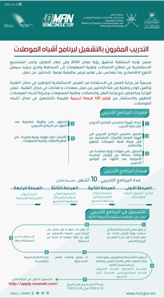 IMG ٢٠٢٢٠٦١٣ ٢٠٢٩٣٠