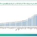 This Wilayat in Oman recorded the maximum rainfall in six days