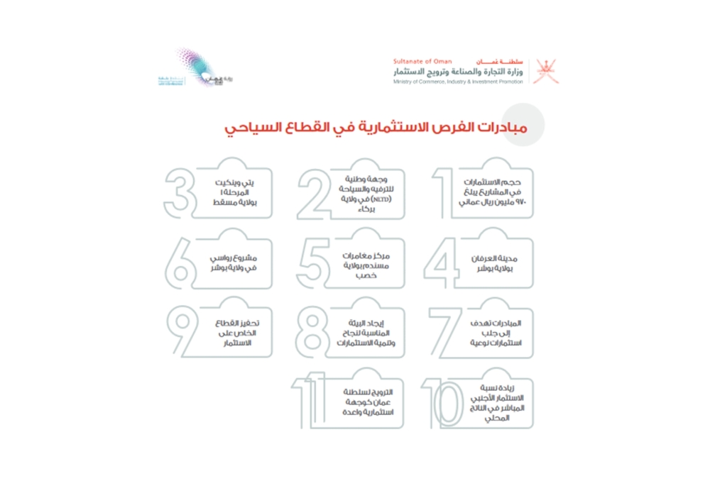 ٩٦٠ مليون ريال حجم استثمار 5 فرص سياحية