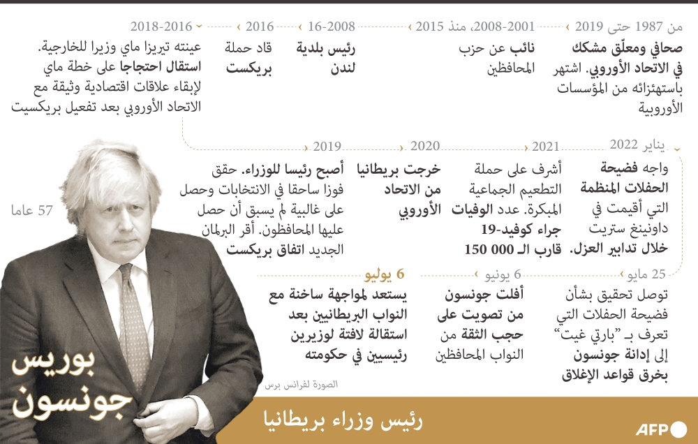 بوريس جونسون يؤكد أنه باق في منصبه رغم استقالة عدد من أعضاء حكومته