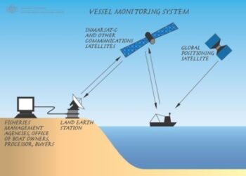 E-system for tracking fishing vessels and boats in Oman